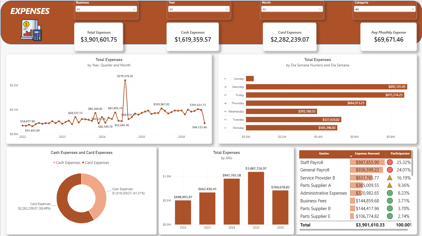 Expense Management Dashboard screenshot